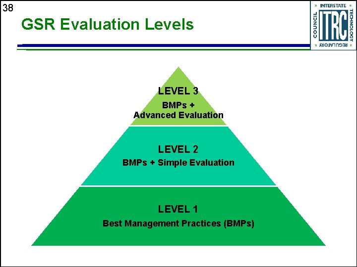 38 GSR Evaluation Levels LEVEL 3 BMPs + Advanced Evaluation LEVEL 2 BMPs +