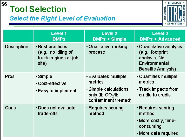 56 Tool Selection Select the Right Level of Evaluation Level 1 BMPs Level 2