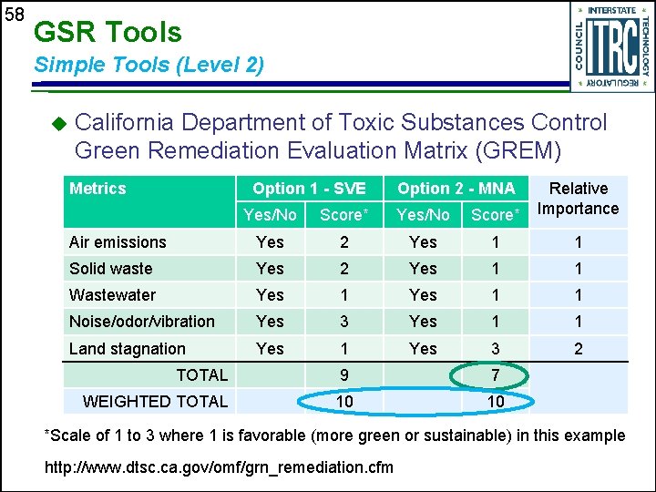 58 GSR Tools Simple Tools (Level 2) u California Department of Toxic Substances Control