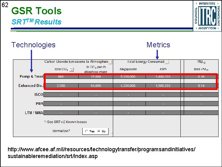 62 GSR Tools SRTTM Results Technologies Metrics http: //www. afcee. af. mil/resources/technologytransfer/programsandinitiatives/ sustainableremediation/srt/index. asp