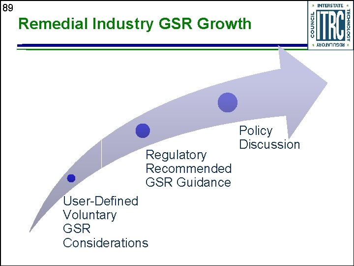 89 Remedial Industry GSR Growth Regulatory Recommended GSR Guidance User-Defined Voluntary GSR Considerations Policy