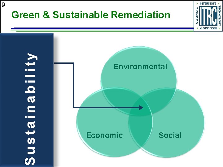 9 Green & Sustainable Remediation Environmental Economic Social 