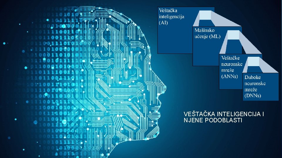 VEŠTAČKA INTELIGENCIJA I NJENE PODOBLASTI 