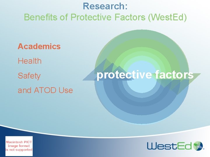 Research: Benefits of Protective Factors (West. Ed) Academics Health Safety and ATOD Use protective