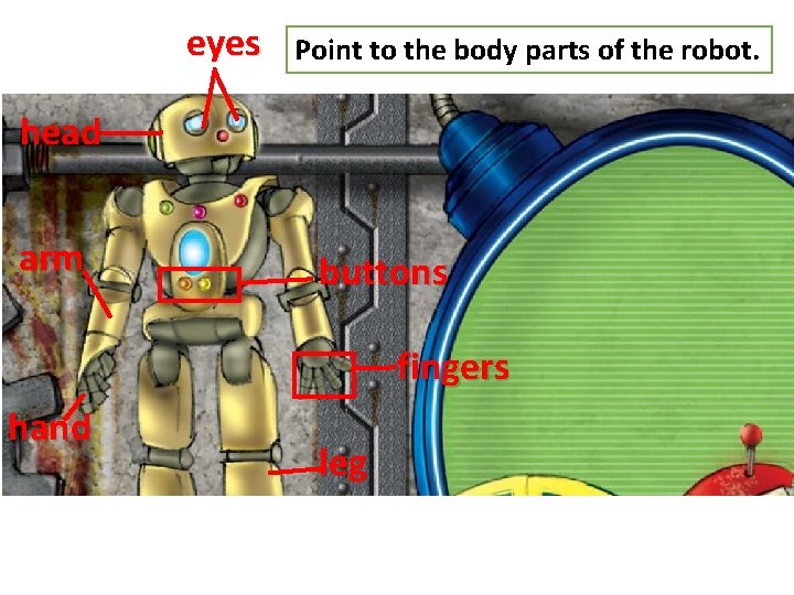 eyes Point to the body parts of the robot. head arm buttons fingers hand