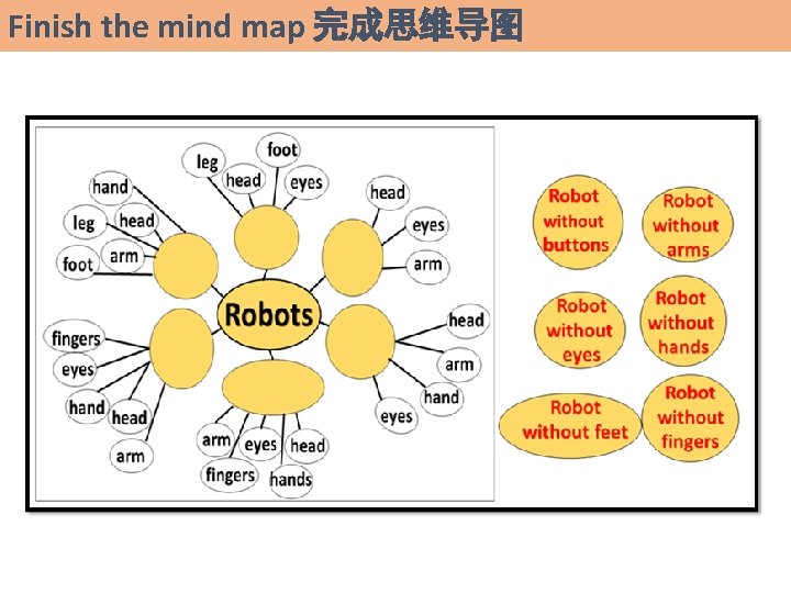 Finish the mind map 完成思维导图 