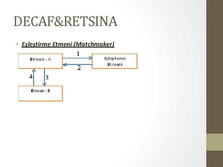 DECAF&RETSINA • Eşleştirme Etmeni (Matchmaker) 