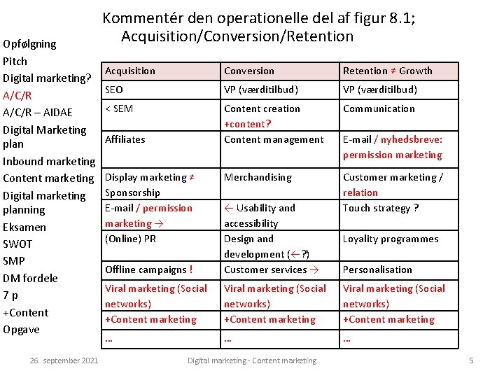 Opfølgning Pitch Digital marketing? A/C/R – AIDAE Digital Marketing plan Inbound marketing Content marketing