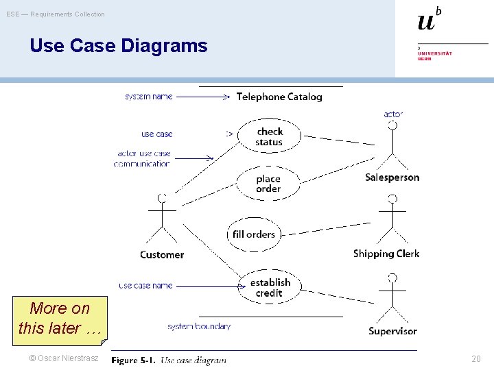 ESE — Requirements Collection Use Case Diagrams More on this later … © Oscar