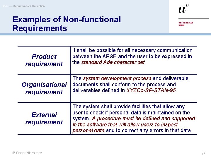 ESE — Requirements Collection Examples of Non-functional Requirements Product requirement Organisational requirement External requirement