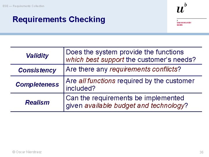 ESE — Requirements Collection Requirements Checking Validity Consistency Completeness Realism © Oscar Nierstrasz Does