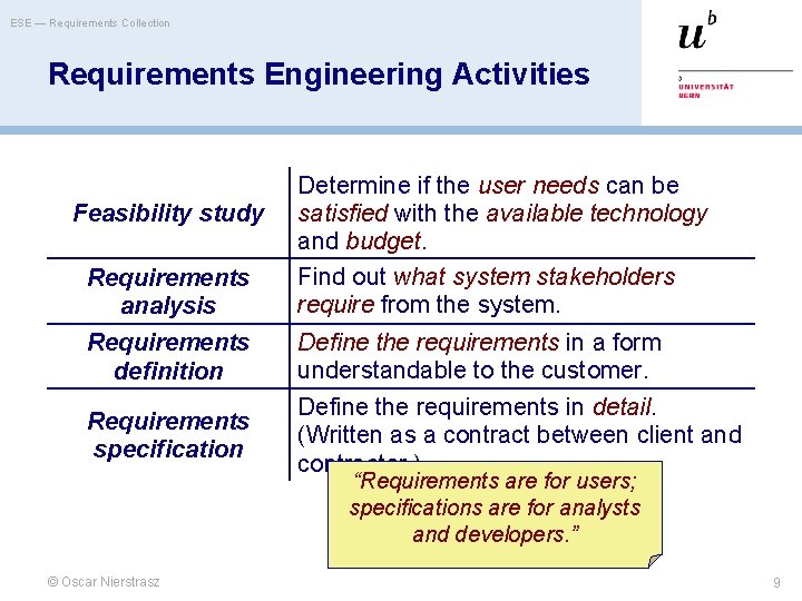 ESE — Requirements Collection Requirements Engineering Activities Requirements analysis Determine if the user needs