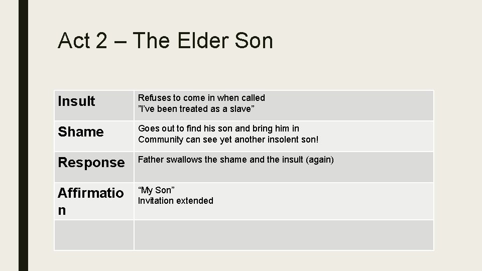 Act 2 – The Elder Son Insult Refuses to come in when called ”I’ve