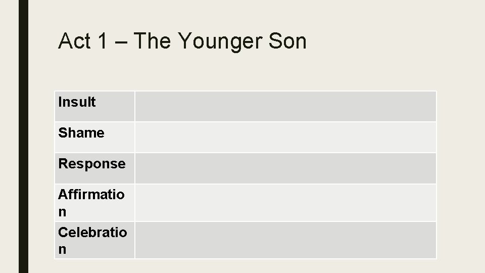 Act 1 – The Younger Son Insult Shame Response Affirmatio n Celebratio n 