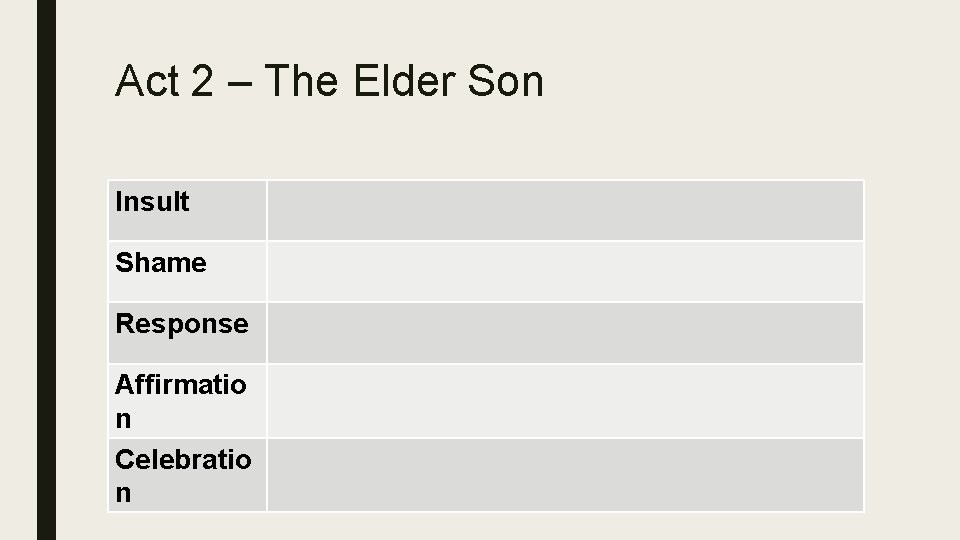 Act 2 – The Elder Son Insult Shame Response Affirmatio n Celebratio n 