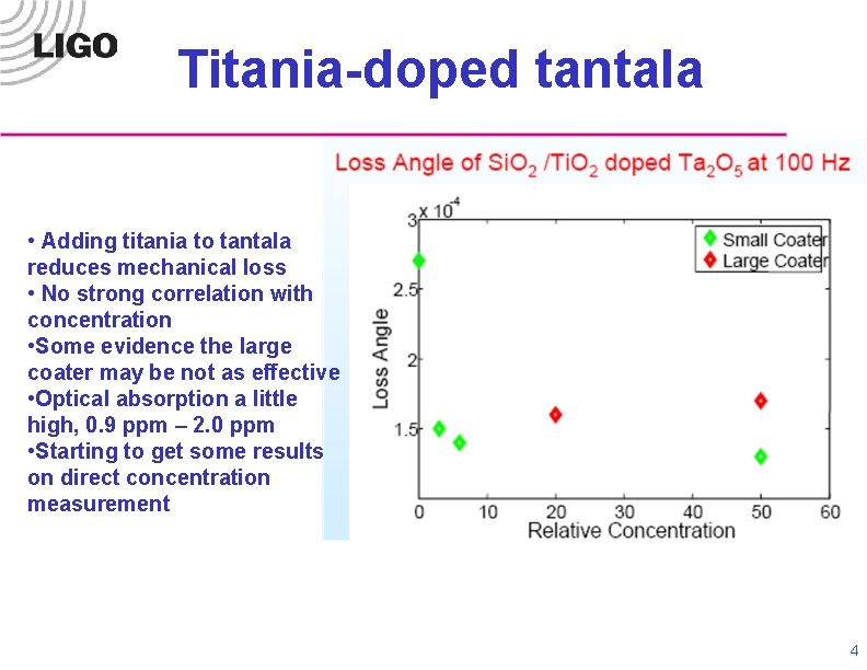 Titania-doped tantala • Adding titania to tantala reduces mechanical loss • No strong correlation