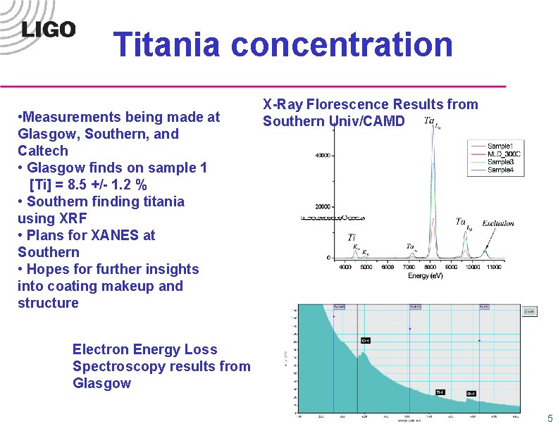 Titania concentration • Measurements being made at Glasgow, Southern, and Caltech • Glasgow finds
