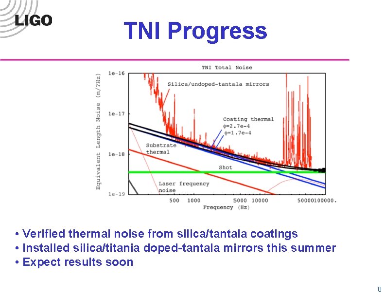 TNI Progress • Verified thermal noise from silica/tantala coatings • Installed silica/titania doped-tantala mirrors