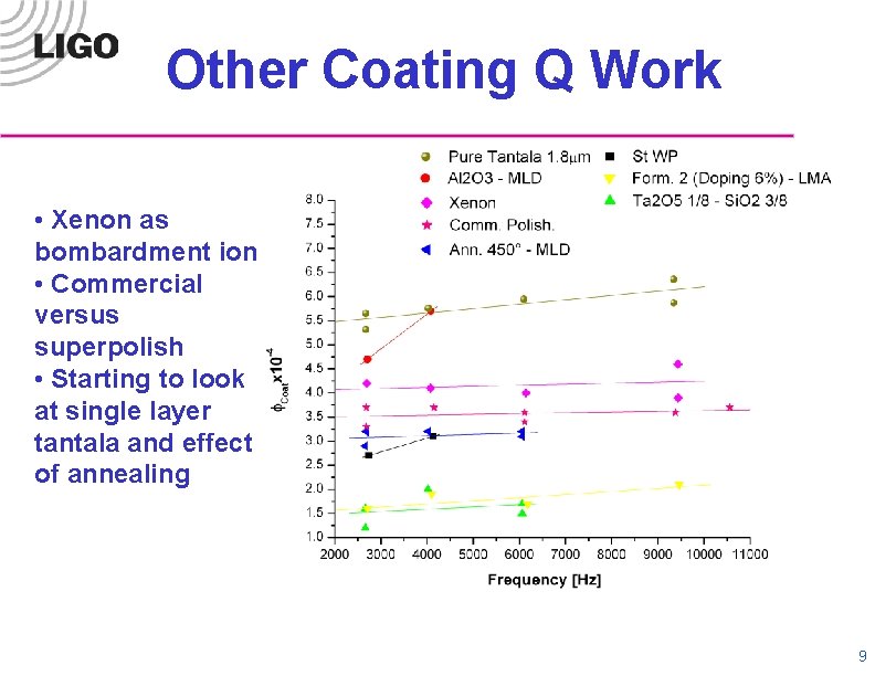 Other Coating Q Work • Xenon as bombardment ion • Commercial versus superpolish •