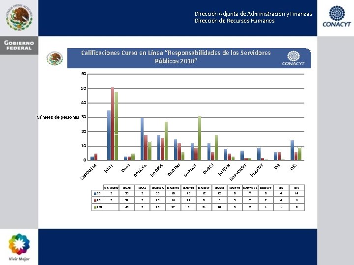 Dirección Adjunta de Administración y Finanzas Dirección de Recursos Humanos Calificaciones Curso en Línea