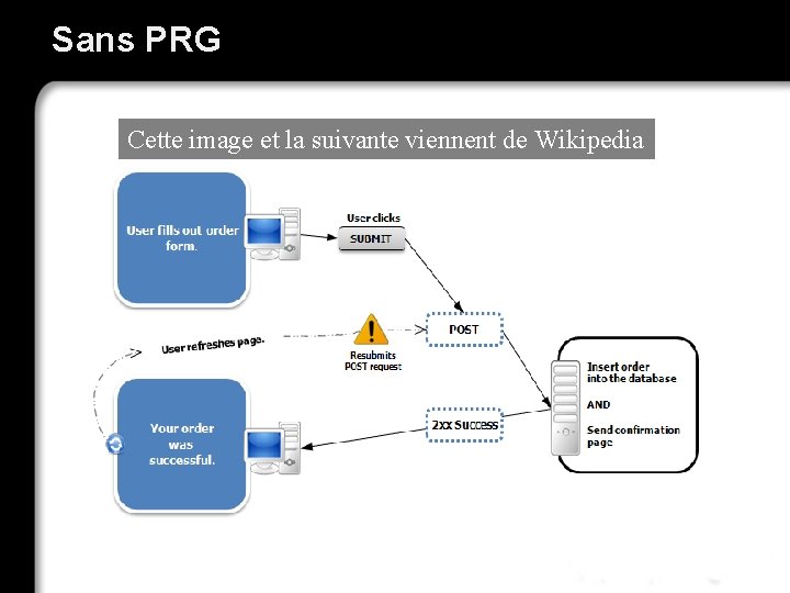 Sans PRG Cette image et la suivante viennent de Wikipedia 21/10/99 Richard Grin JSF