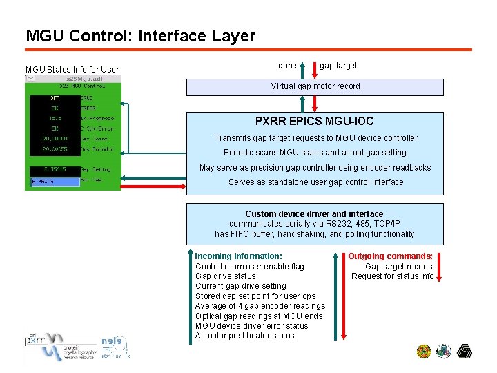 MGU Control: Interface Layer MGU Status Info for User done gap target Virtual gap