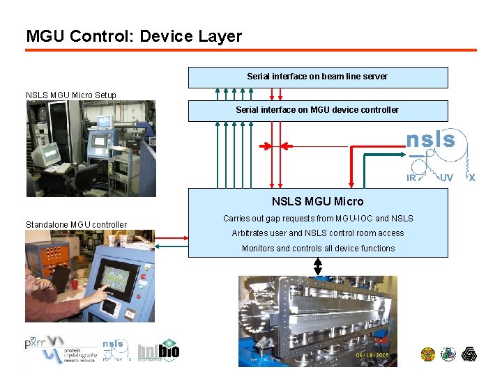 MGU Control: Device Layer Serial interface on beam line server NSLS MGU Micro Setup