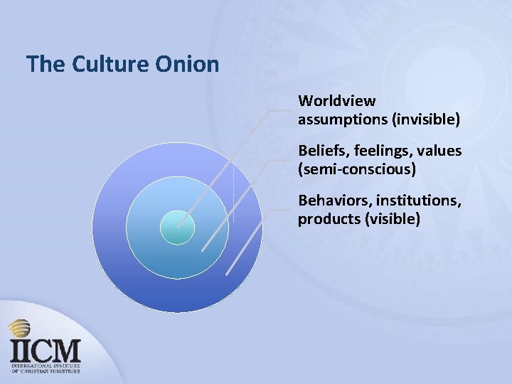 The Culture Onion Worldview assumptions (invisible) Beliefs, feelings, values (semi-conscious) Behaviors, institutions, products (visible)