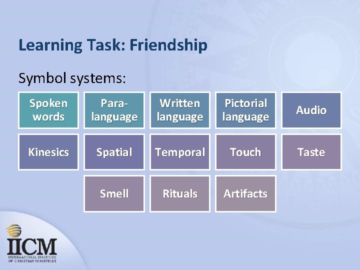 Learning Task: Friendship Symbol systems: Spoken words Paralanguage Written language Pictorial language Audio Kinesics