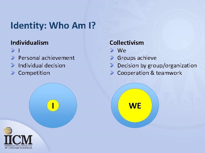 Identity: Who Am I? Individualism I Personal achievement Individual decision Competition I Collectivism We