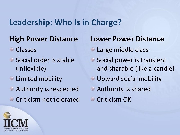 Leadership: Who Is in Charge? High Power Distance Classes Social order is stable (inflexible)