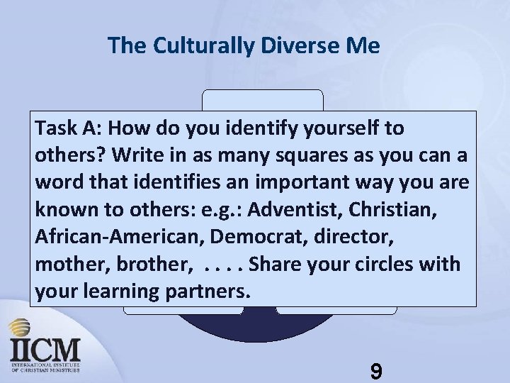 The Culturally Diverse Me Task A: How do you identify yourself to others? Write
