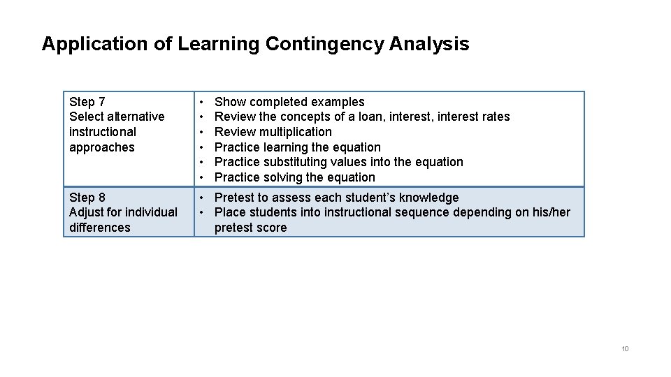 Application of Learning Contingency Analysis Step 7 Select alternative instructional approaches • • •