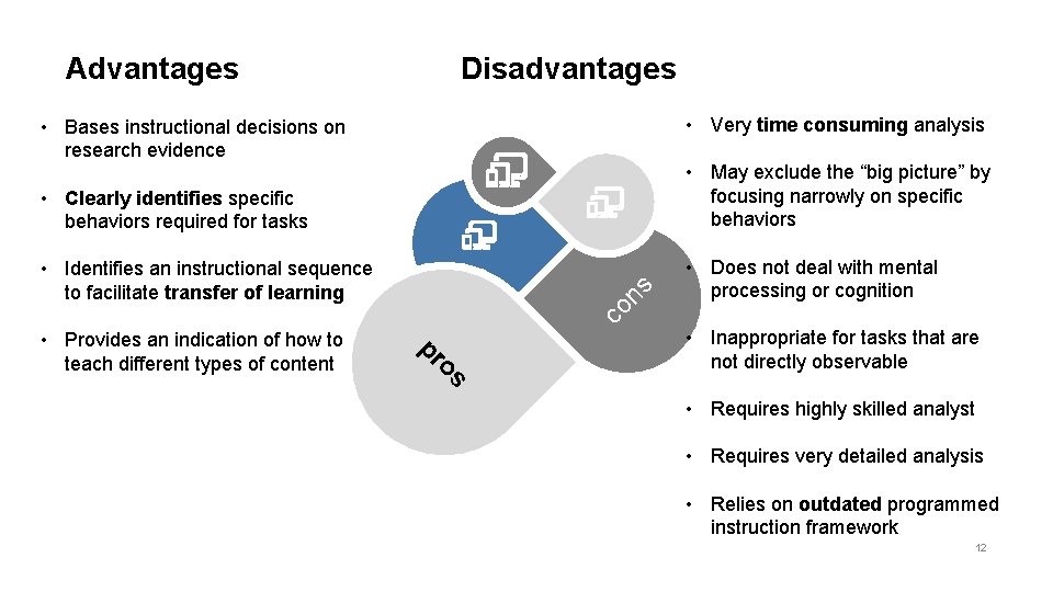 Advantages Disadvantages • Very time consuming analysis • Bases instructional decisions on research evidence