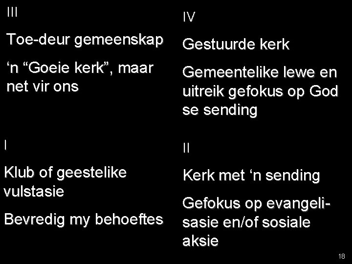 III IV Toe-deur gemeenskap Gestuurde kerk ‘n “Goeie kerk”, maar net vir ons Gemeentelike