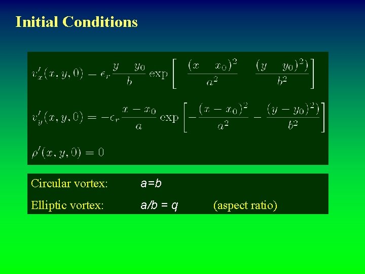 Initial Conditions Circular vortex: a=b Elliptic vortex: a/b = q (aspect ratio) 