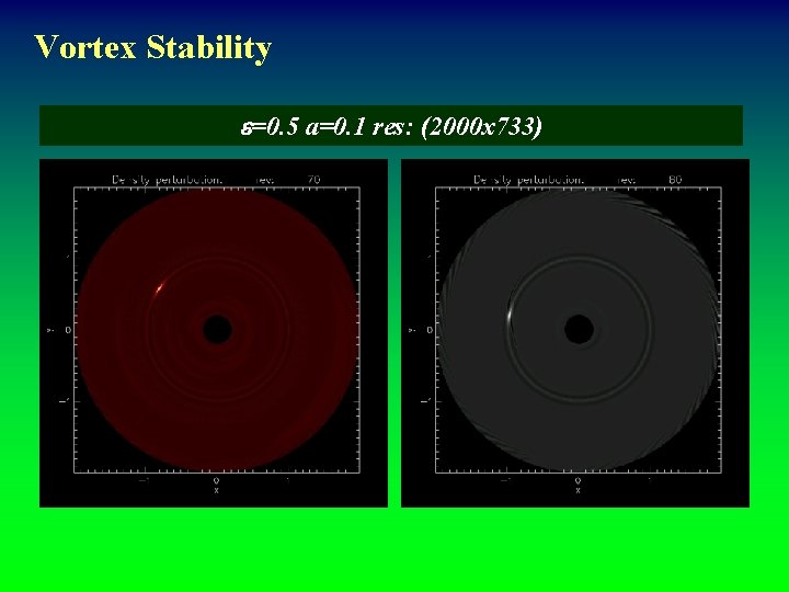 Vortex Stability e=0. 5 a=0. 1 res: (2000 x 733) 
