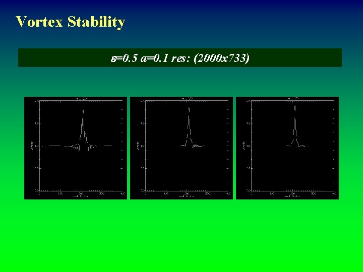 Vortex Stability e=0. 5 a=0. 1 res: (2000 x 733) 