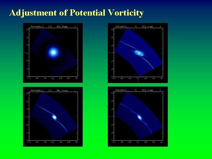 Adjustment of Potential Vorticity 