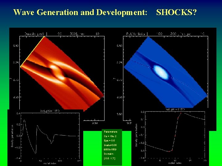 Wave Generation and Development: Parameters Cs = 10 e-2 Eps = 0. 5 Scale=0.