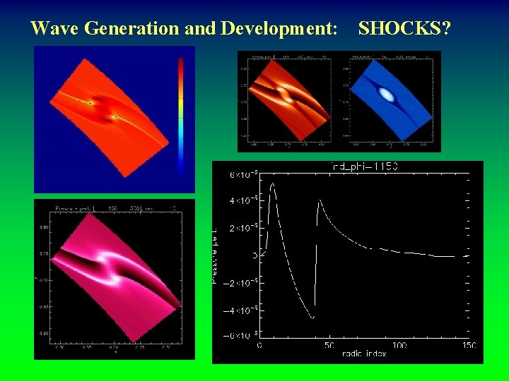 Wave Generation and Development: SHOCKS? 