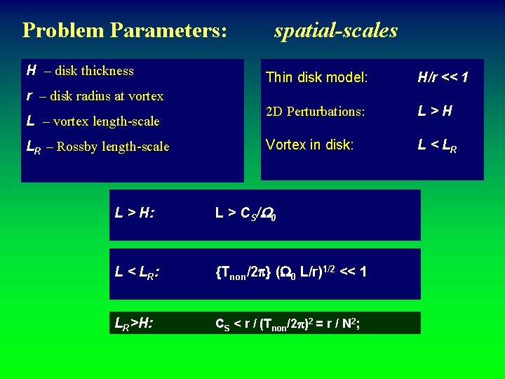 Problem Parameters: H – disk thickness r – disk radius at vortex L –