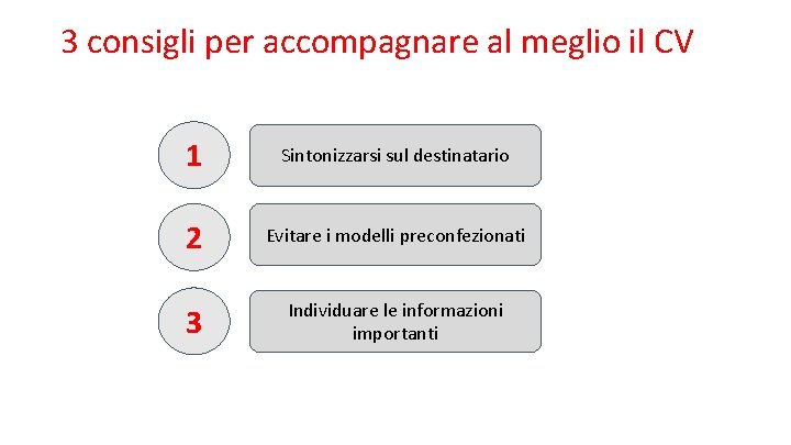 3 consigli per accompagnare al meglio il CV 1 Sintonizzarsi sul destinatario 2 Evitare