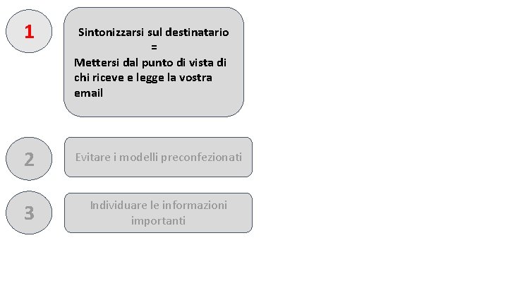 1 Sintonizzarsi sul destinatario = Mettersi dal punto di vista di chi riceve e