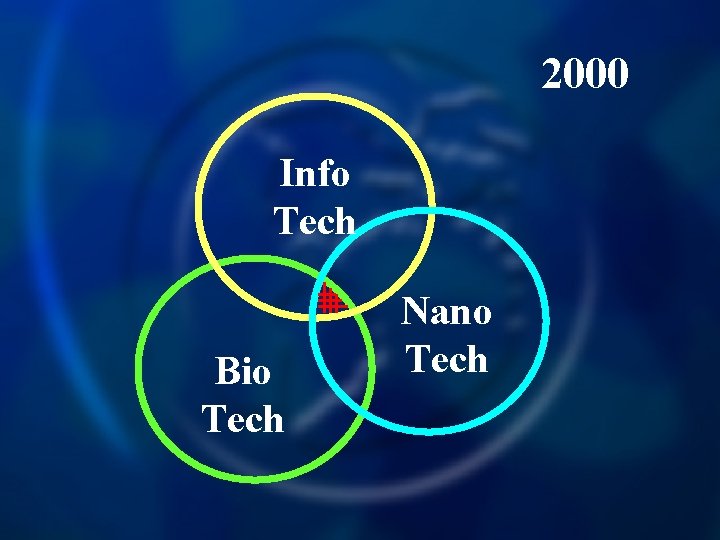 2000 Info Tech Bio Tech Nano Tech 