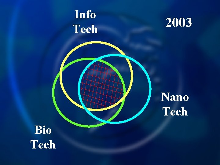 Info Tech 2003 Nano Tech Bio Tech 