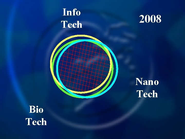Info Tech 2008 Nano Tech Bio Tech 