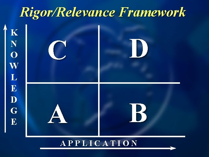 Rigor/Relevance Framework K N O W L E D G E C D A