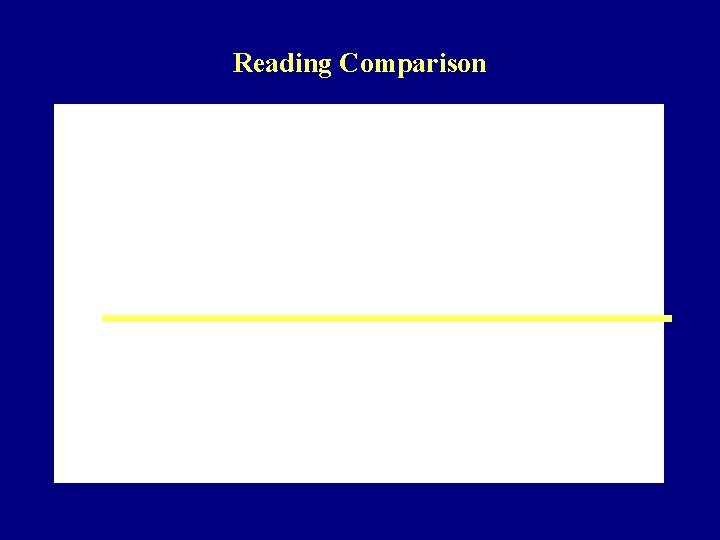 Reading Comparison 