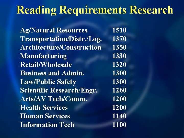Reading Requirements Research Ag/Natural Resources Transportation/Distr. /Log. Architecture/Construction Manufacturing Retail/Wholesale Business and Admin. Law/Public